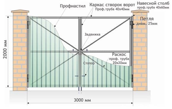 Распашные ворота в Москве | Купить распашные ворота металлические с установкой под ключ